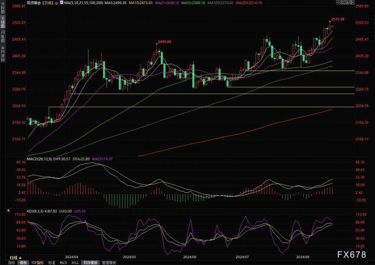 降息 基点 以色列 交易员 以军 哈马斯