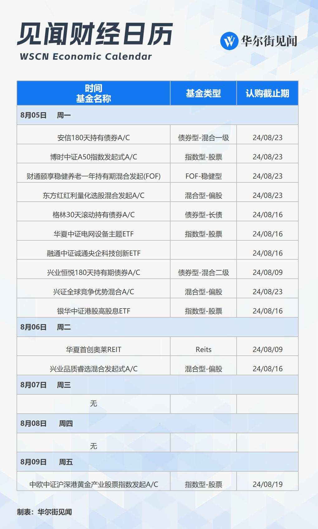 下周重磅日程：中国7月通胀、金融、进出口数据！巴黎奥运会收官