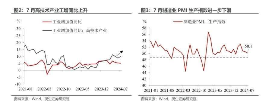 7月经济：应对分化如何出招？