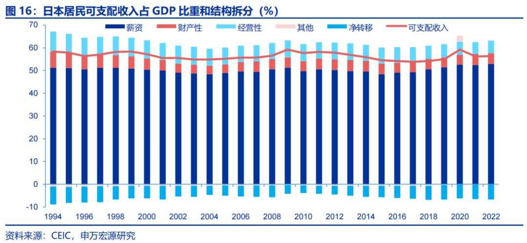 资本所得税改怎么看？