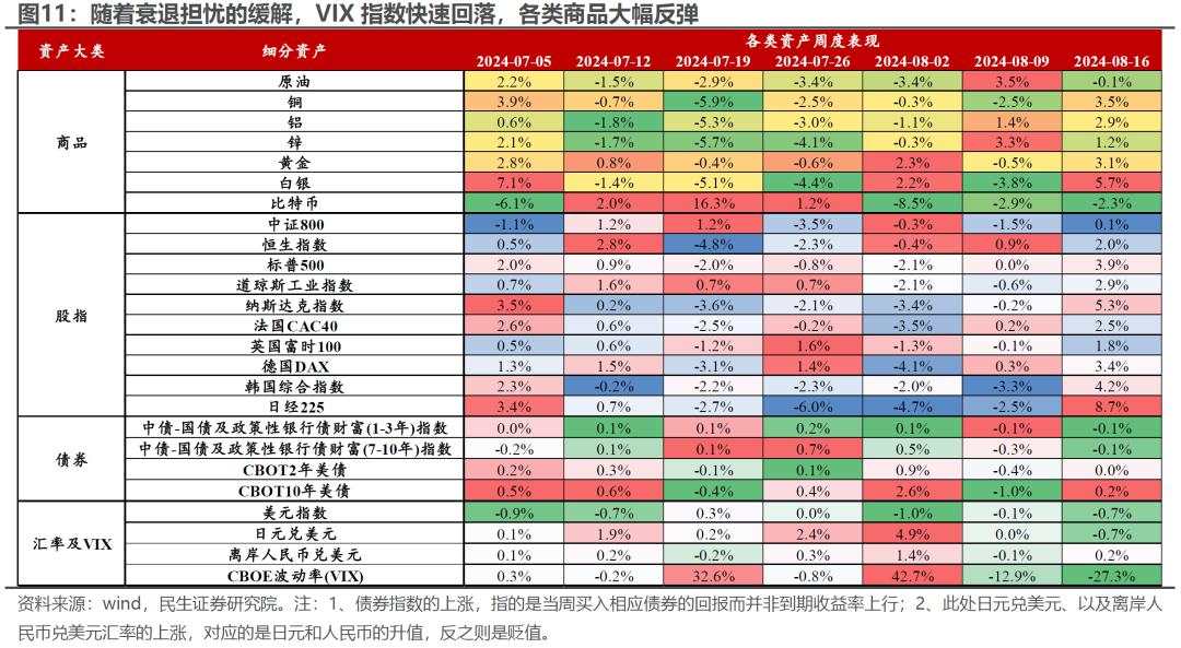 “地量”之后是“地价”？