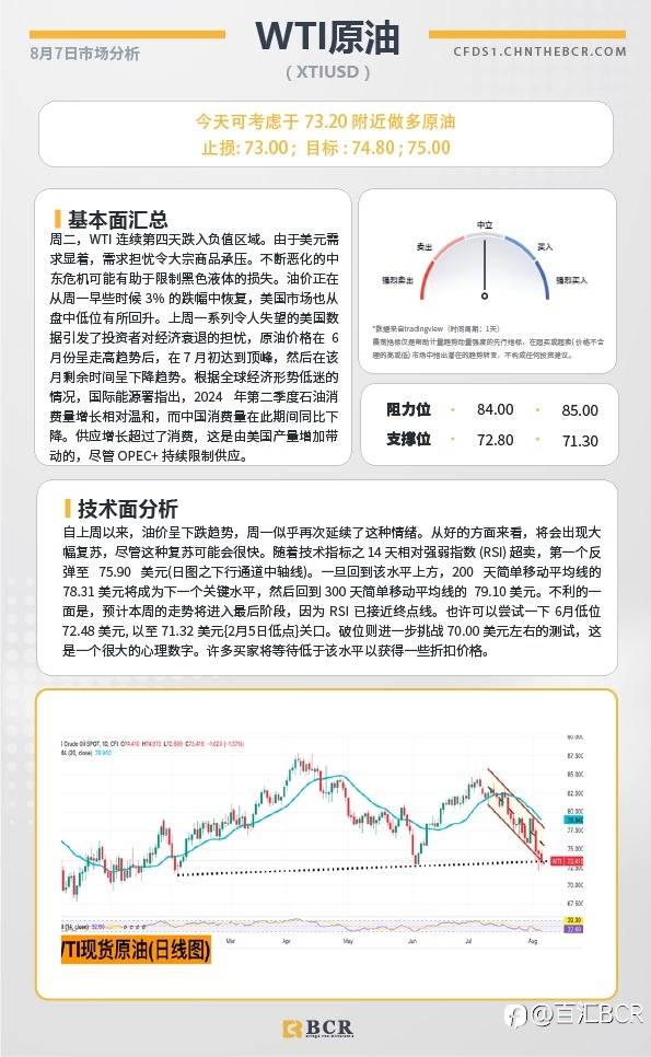 BCR每日早评及分析-2024年8月7日
