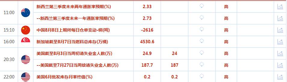 CWG资讯：日本央行官员表态鸽派，美元周三上涨；黄金反弹再度受阻，但下方支持仍然较强 ​