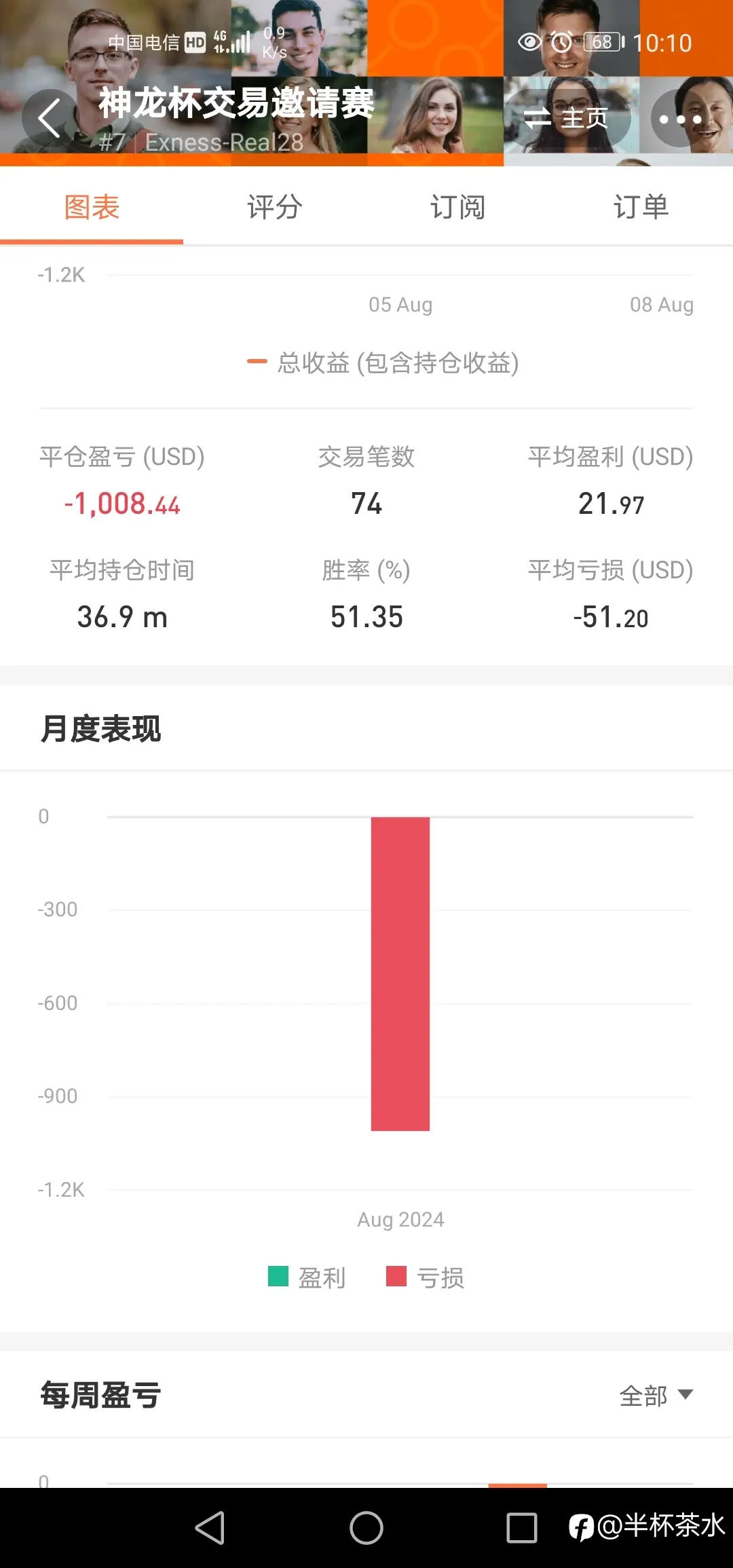 神龙杯交易赛之7号分析