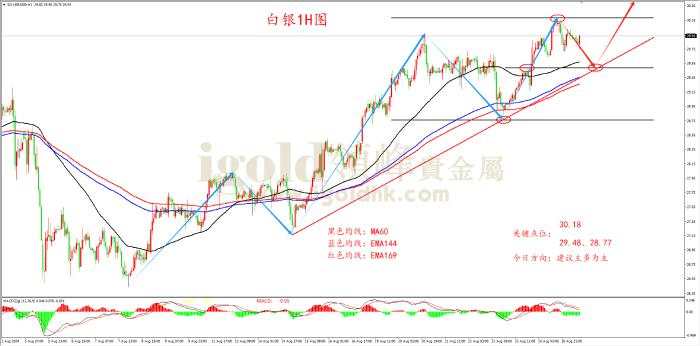 领峰金评：降息预期高涨 黄金再迎新机遇