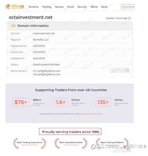 Smallest Spread Broker In July in Singapore 2024