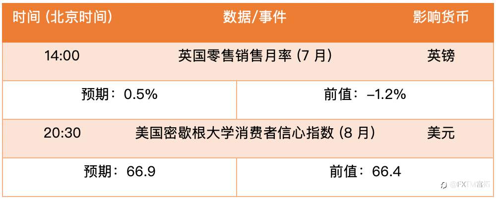 【FXTM富拓】欧元“恐怖数据”构成打压，升势下轨暂阻回撤