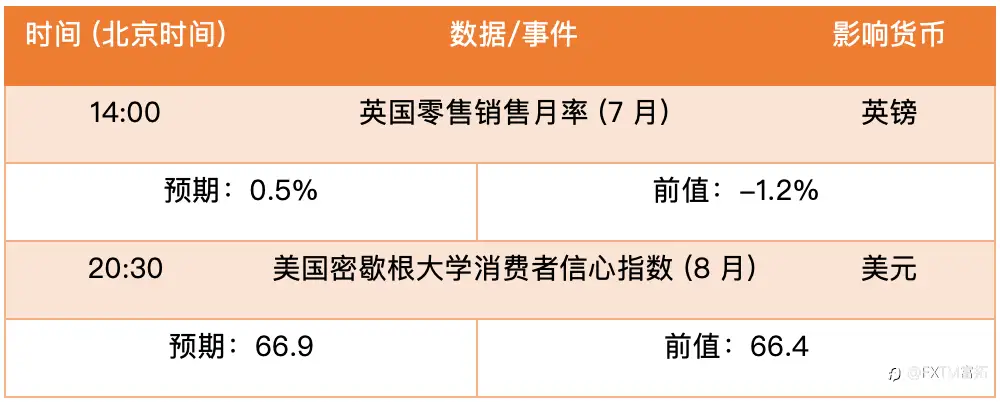 【FXTM富拓】欧元“恐怖数据”构成打压，升势下轨暂阻回撤