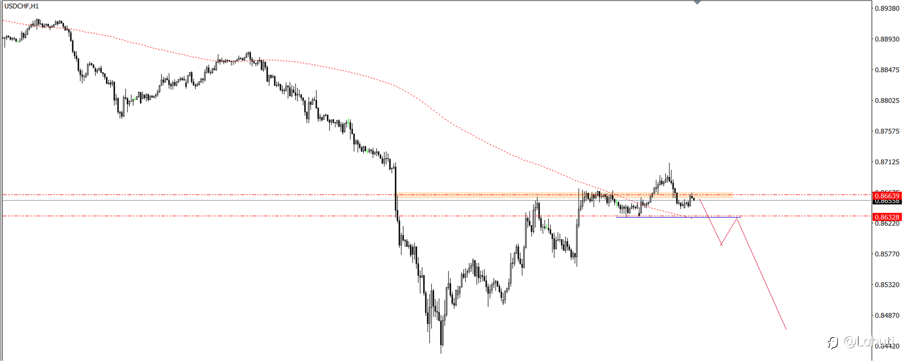 PLAN TRADE 13/8/24