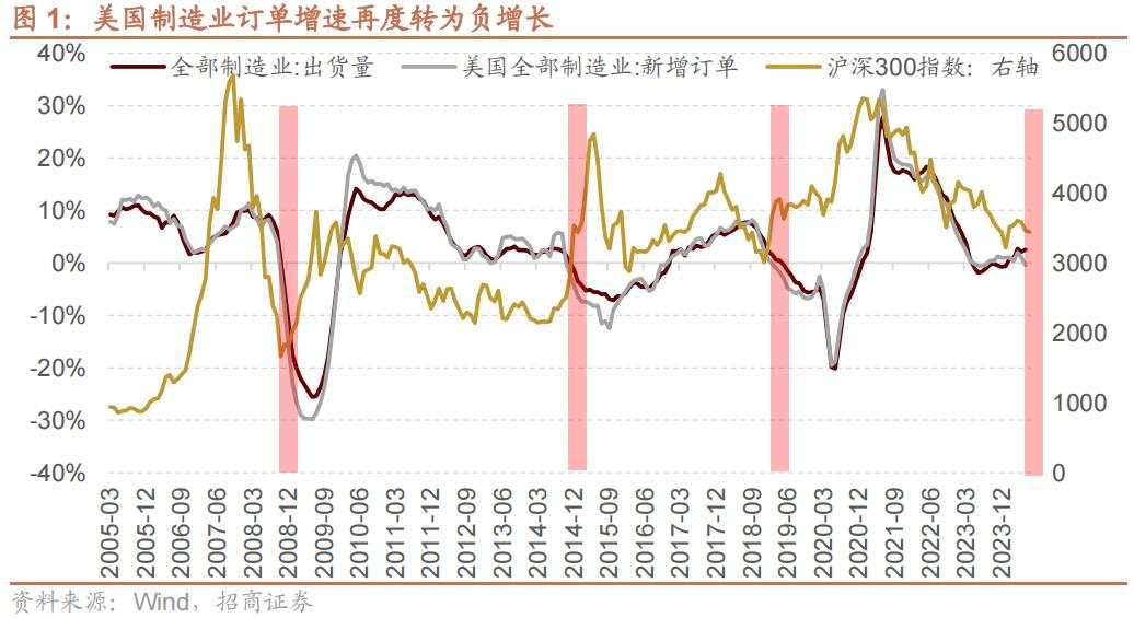 一些比较少出现的A股见底信号