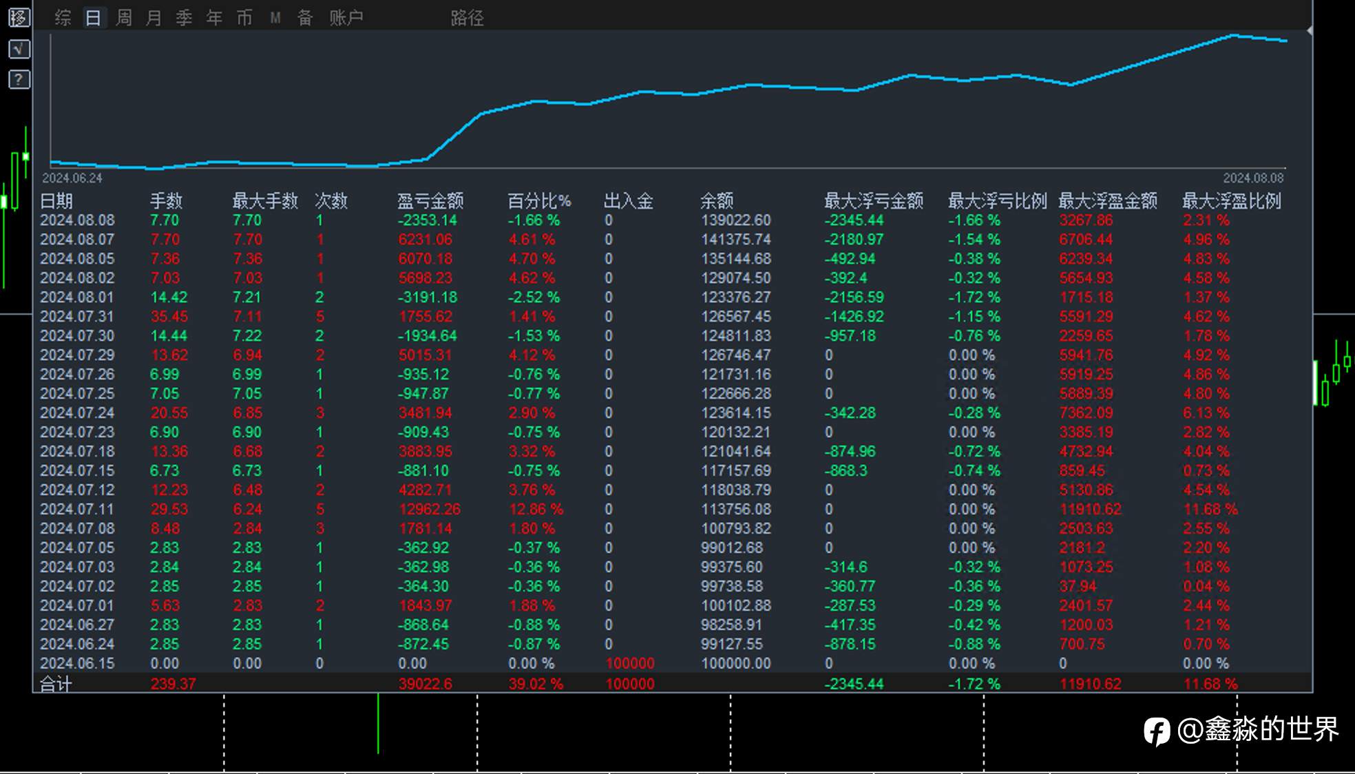 存活三年八个月策略,34号账号34个月
