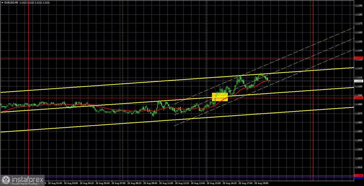 Rekomendasi Trading dan Analisis untuk EUR/USD pada 21 Agustus; Pertumbuhan Euro yang Tak Terbendung Berlanjut