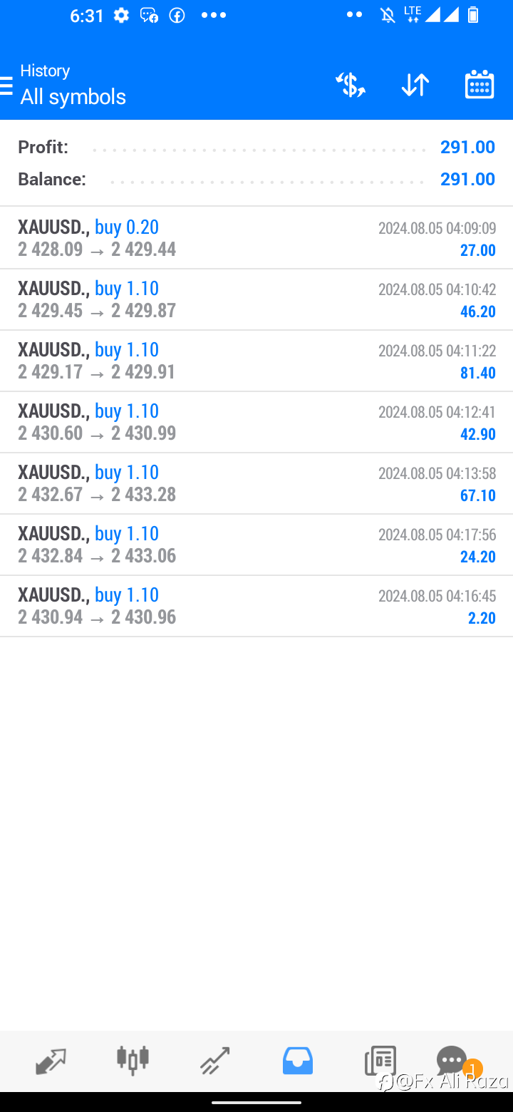 Today my profits
