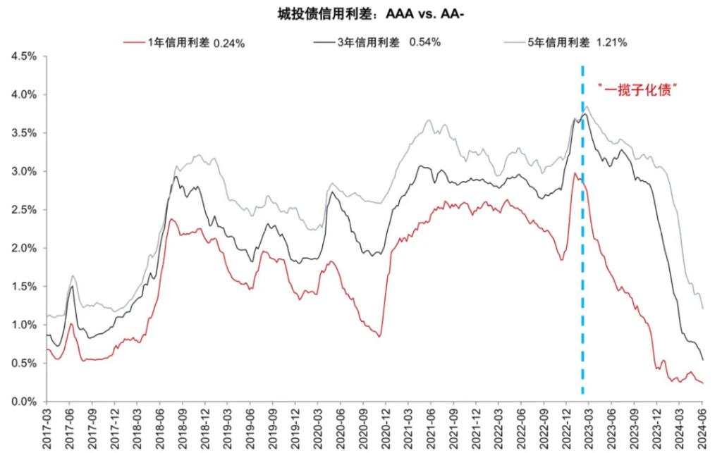 银行上涨的逻辑