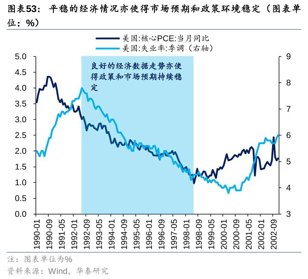 历史上美股核心资产泡沫是如何终结的？