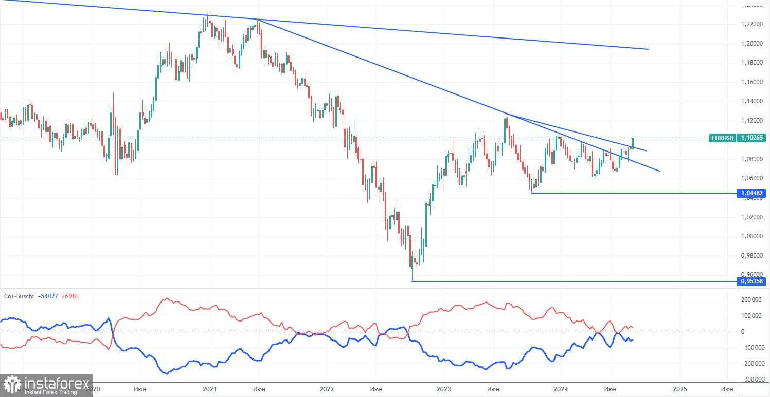 Rekomendasi Trading dan Analisis untuk EUR/USD pada 21 Agustus; Pertumbuhan Euro yang Tak Terbendung Berlanjut