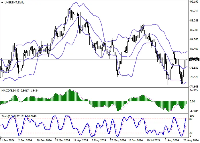 BRENT CRUDE OIL: EASTERN LIBYAN AUTHORITIES INTEND TO HALT OIL PRODUCTION AND EXPORTS