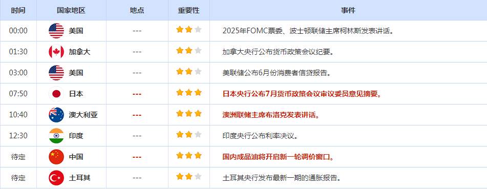 CWG资讯：日本央行官员表态鸽派，美元周三上涨；黄金反弹再度受阻，但下方支持仍然较强 ​