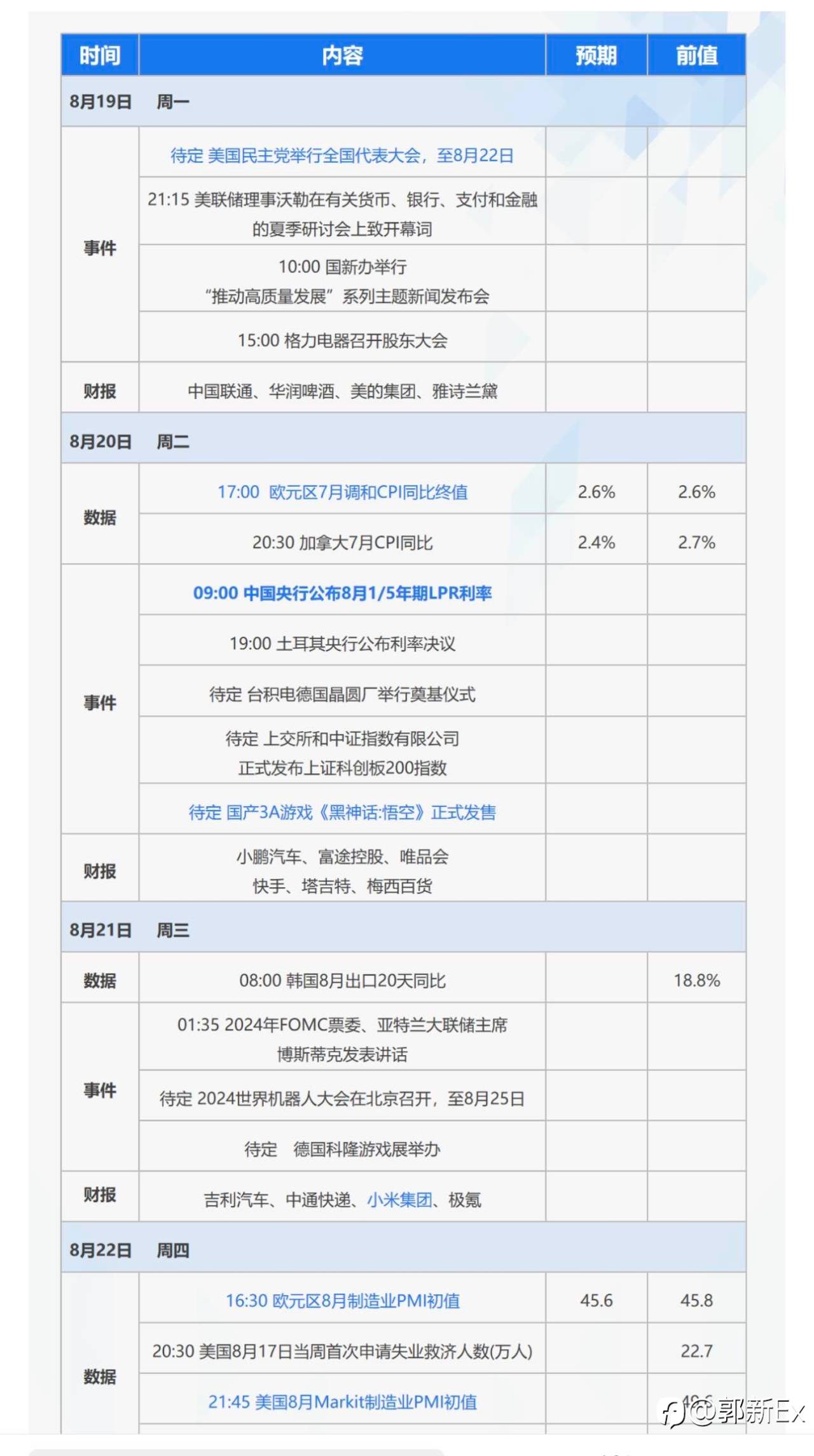 下周重磅日程：鲍威尔领衔全球央行年会，欧美央行会议纪要