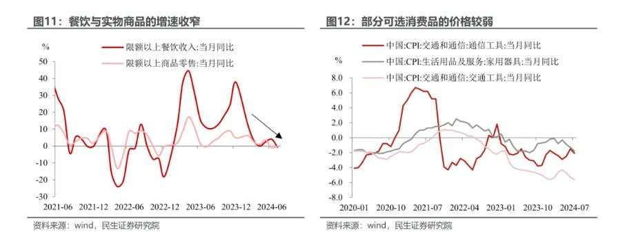 7月经济：应对分化如何出招？