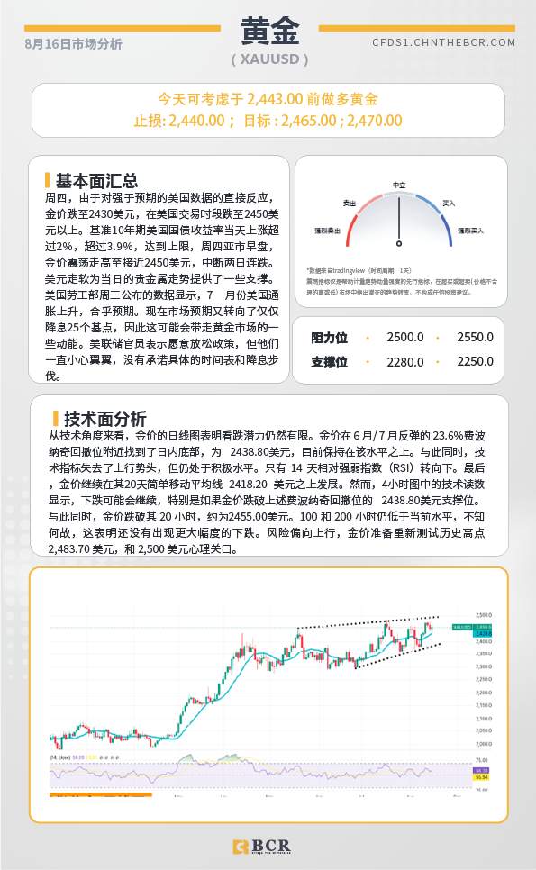BCR每日早评及分析-2024年8月16日