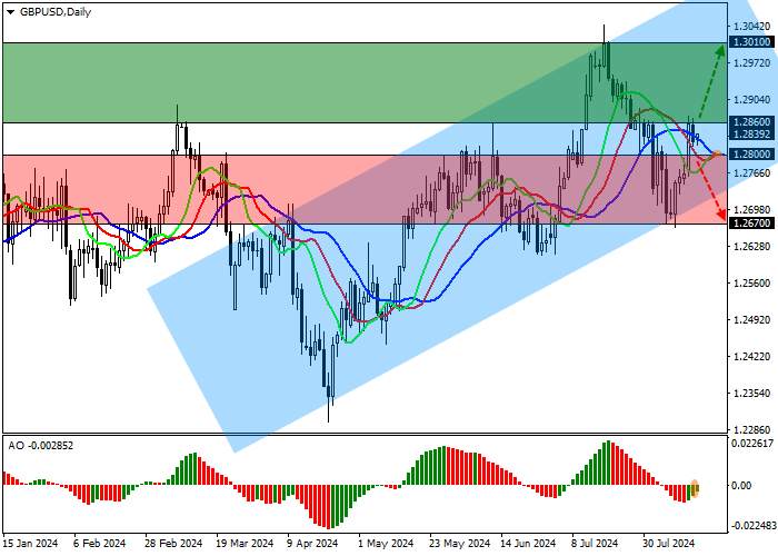 GBP/USD: PDB INGGRIS TAK MENUNJUKKAN DINAMIKA NOL PADA BULAN JUNI