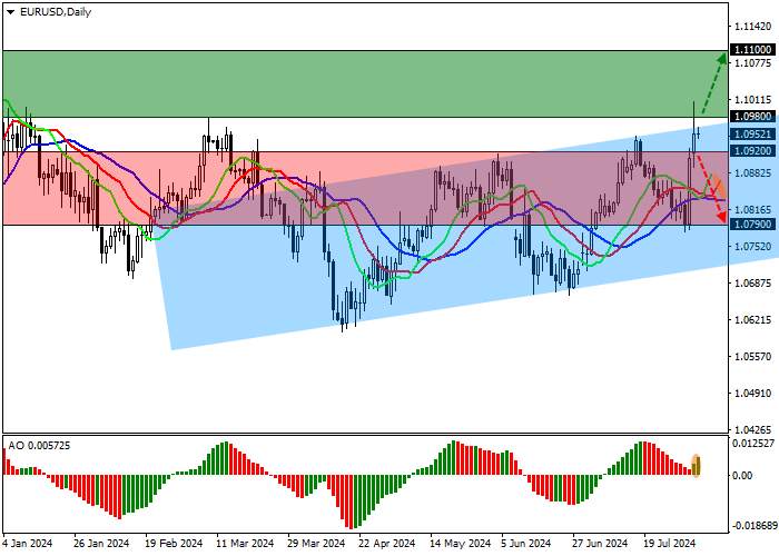 EUR/USD: PMI JASA EKONOMI UTAMA EROPA MENURUN LAGI