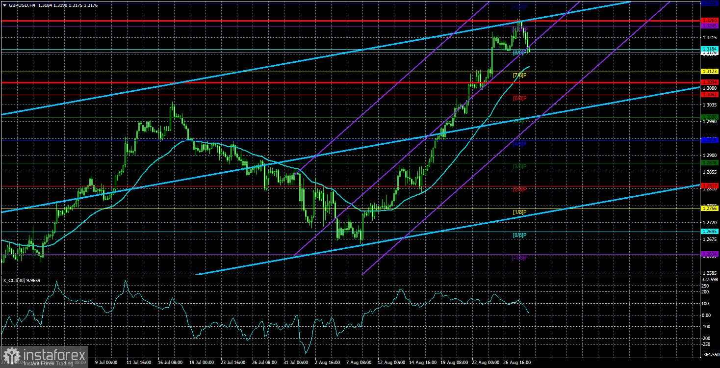 Tinjauan GBP/USD pada 29 Agustus; Pound Sterling Tidak Bisa Menghela Napas Sebelum Jatuh