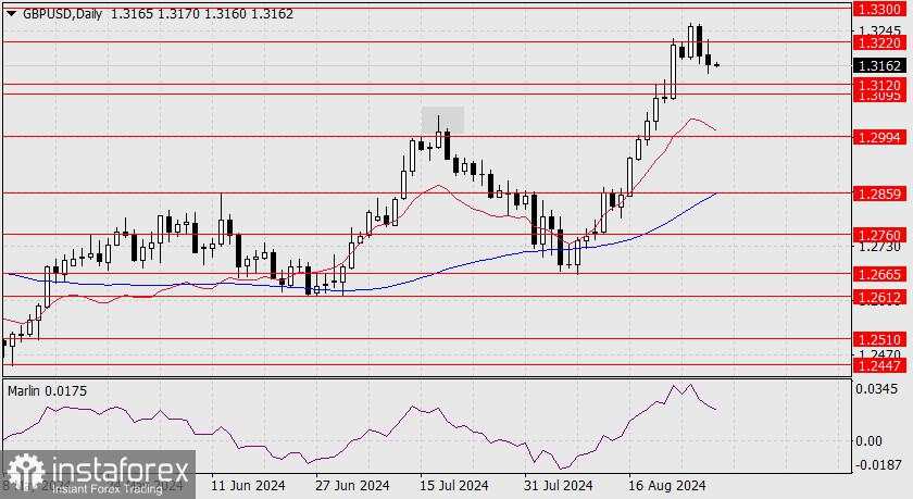 Perkiraan GBP/USD pada 30 Agustus 2024