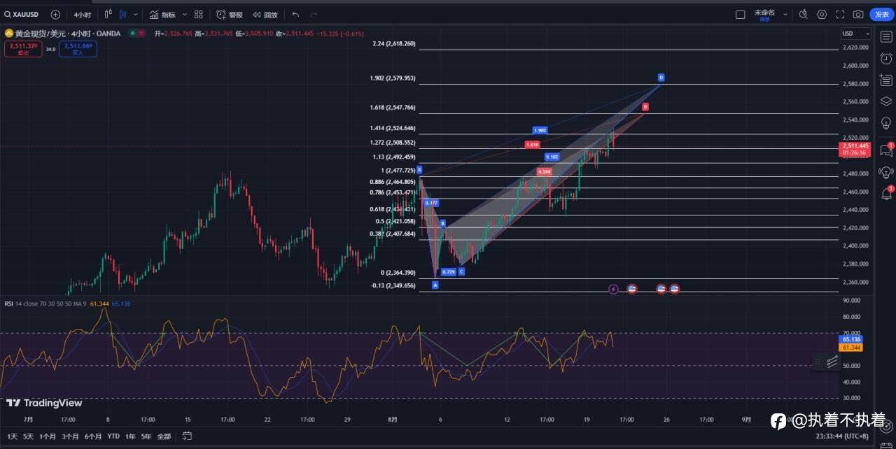 8.20 XAUUSD BTCUSDT