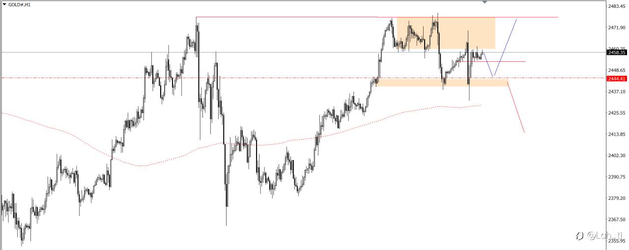 PLAN TRADE 16/8/24