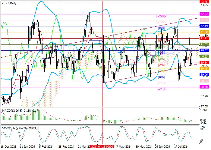 VERIZON COMMUNICATIONS INC.: MURREY ANALYSIS
