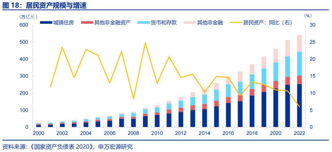 资本所得税改怎么看？