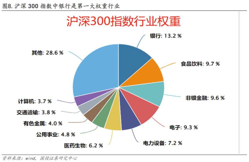 四大行领涨的本质是什么？