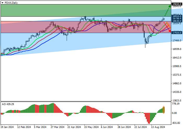 DAX 40: SỰ ĐIỀU CHỈNH TRÊN THỊ TRƯỜNG TRÁI PHIẾU HỖ TRỢ VỊ TRÍ CỦA CHỈ SỐ