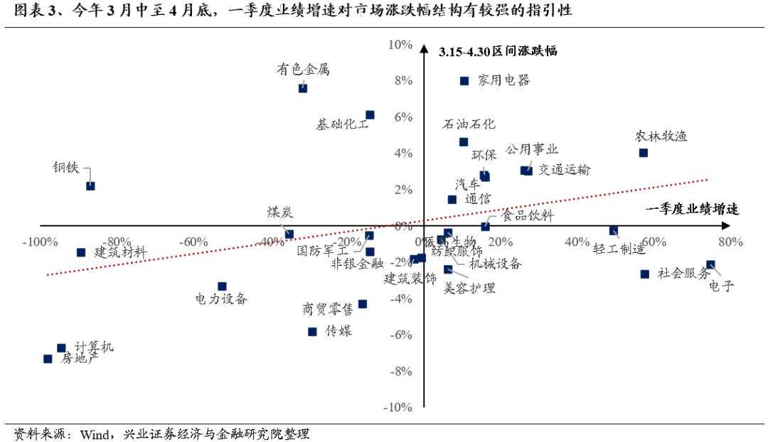 这次中报季非常关键