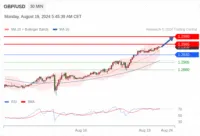 WeTrade TC早午报>>每日策略早报