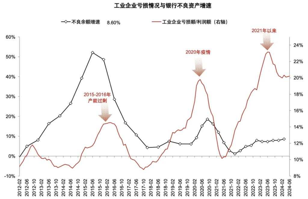 银行上涨的逻辑