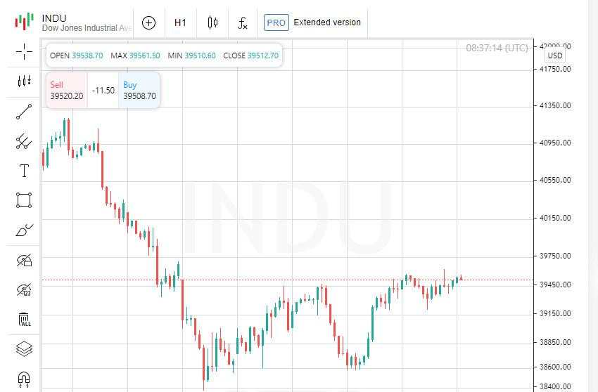 S&P 500 Menghapus Kerugian: Tinjauan Mingguan dan Skenario Wall Street untuk Minggu Depan