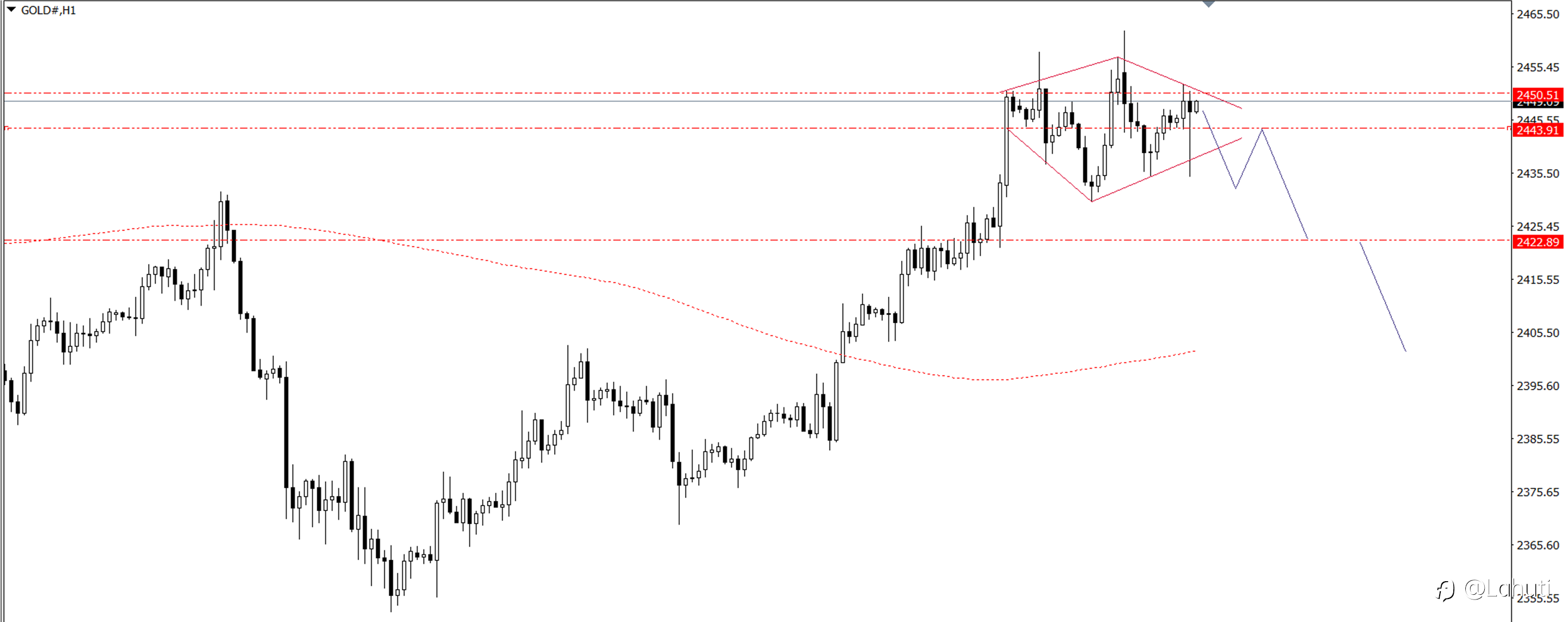 PLAN TRADE 2/8/24