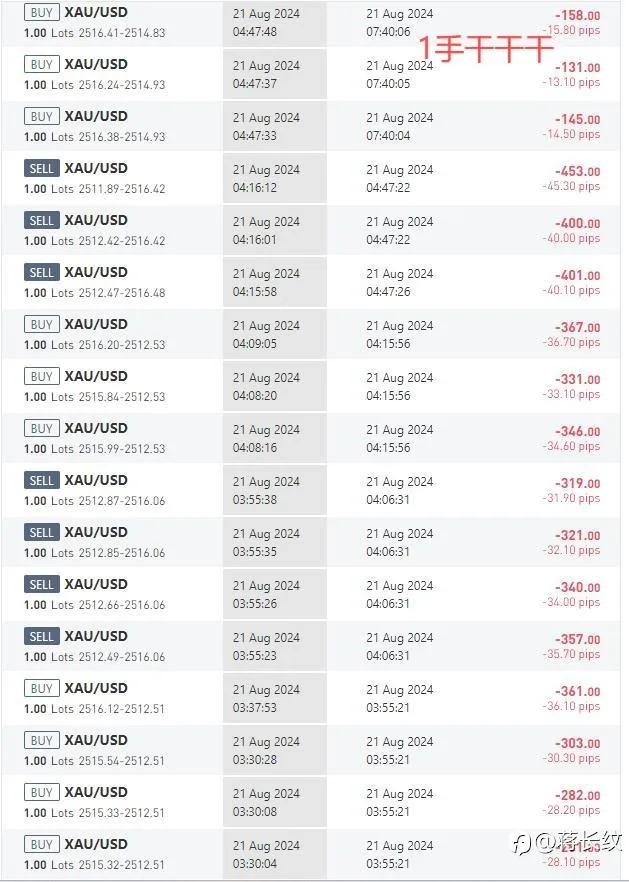 交易之旅:黑神话悟空自爆千门奇术之人旁又见局