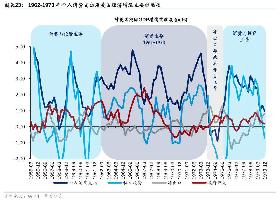 历史上美股核心资产泡沫是如何终结的？