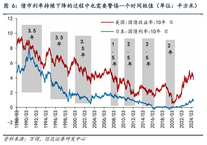 熊了三年，A股又到变盘时刻？