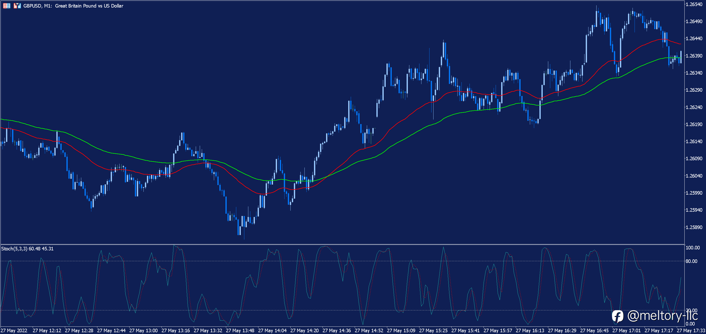 Forex Scalping vs. Day Trading: Which Strategy Suits You?