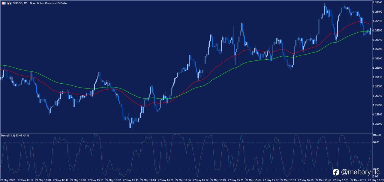 Forex Scalping vs. Day Trading: Which Strategy Suits You?