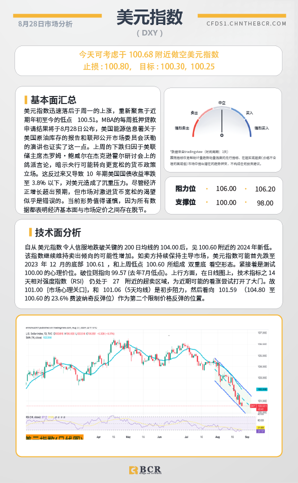 BCR每日早评及分析-2024年 8月28日