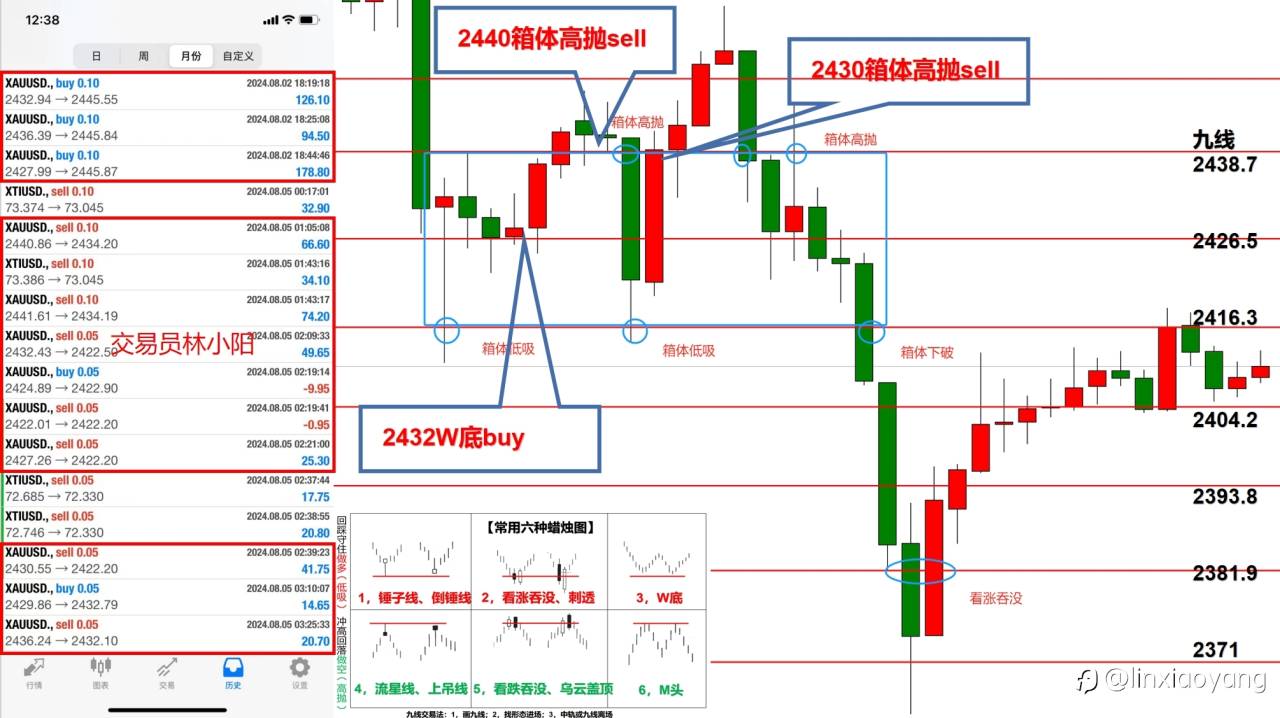 【交易员笔记58】1万到100万,黄金雪崩1千点,多头没脾气了