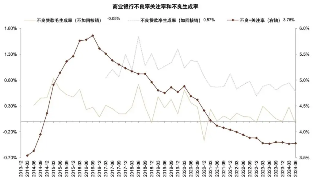 银行上涨的逻辑