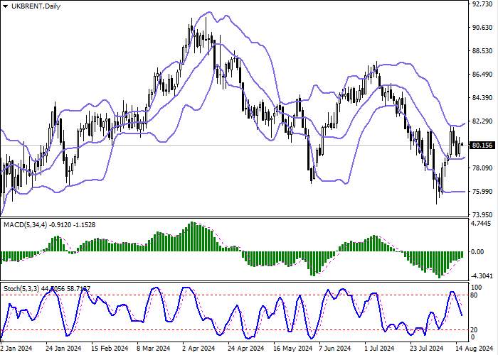 BRENT CRUDE OIL: OIL QUOTES PREPARE TO END THE WEEK WITH SLIGHT GROWTH