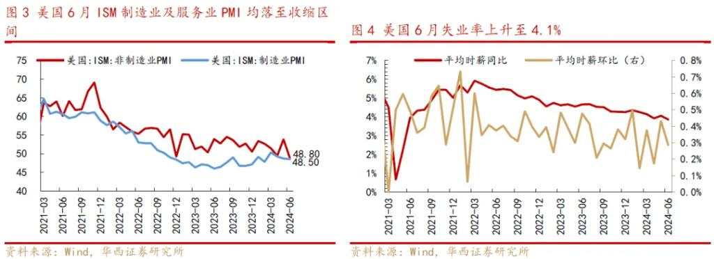 本轮人民币升值原因以及对A股的影响